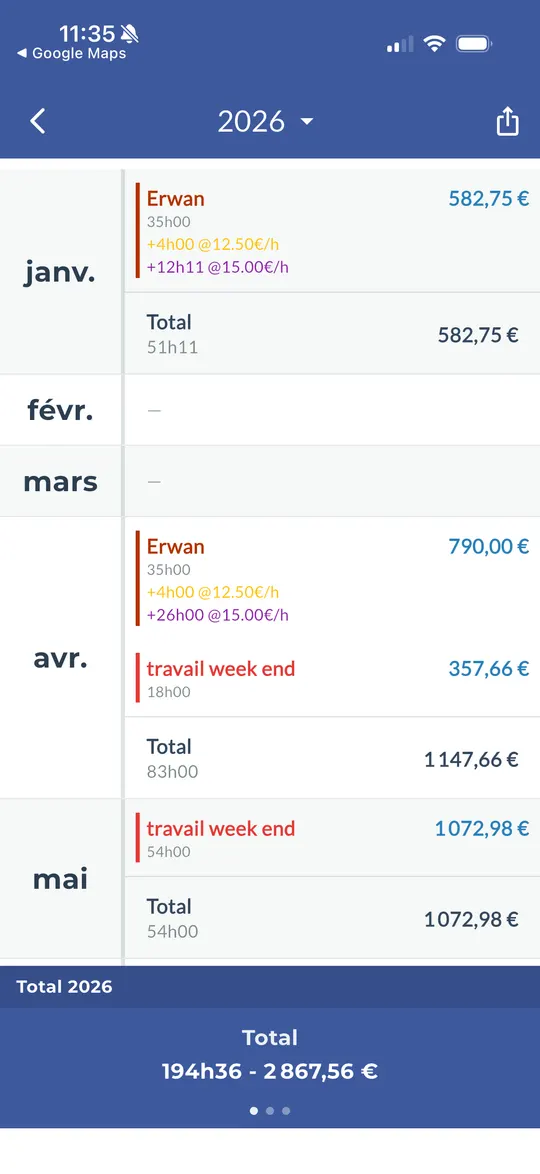 Bilan annuel